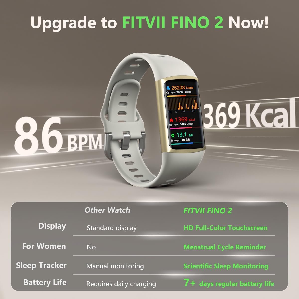 FITVII FINO 2 Slim Fitness Tracker, Smart Watch with Blood Oxygen, Sleep Monitor, 24/7 Heart Rate & Blood Pressure, IP68 Waterproof Health Activity Trackers with Calories Step Counter for Women Men