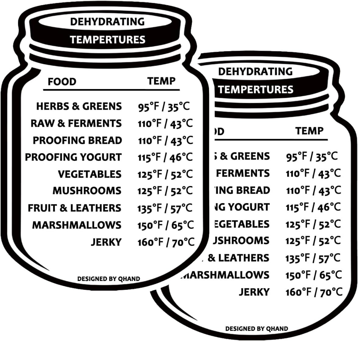 Dehydrator Temperature Guide Refrigerator Magnet Quick Reference Dehydrating Temperature Magnetic Cheat Sheet 2 Packs