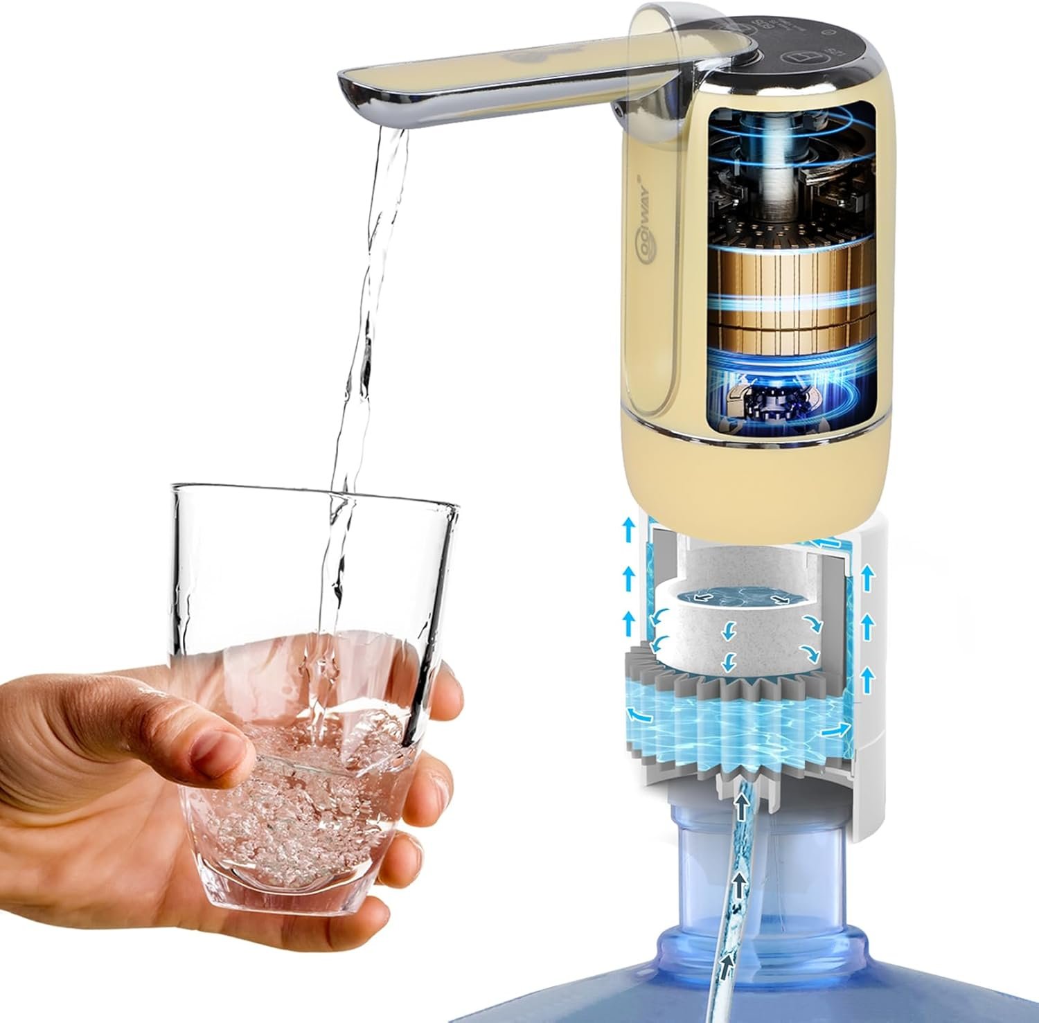 CoolWAY 2-5 Gallon Water Bottle Electric Folding Water Pump with Replaceable Filters – Portable Water Filter for Camping, Outdoor, Home and Office, Emergency Storage Bucket Filtration System